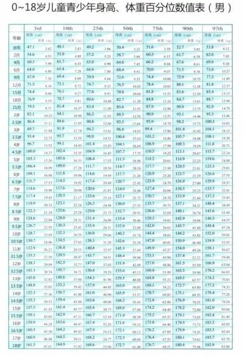 2020年成人身高体重对照表