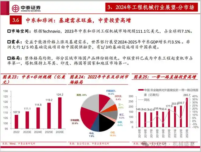 文章来源:《工程机械行业专题——海阔凭鱼跃》- 20240325
