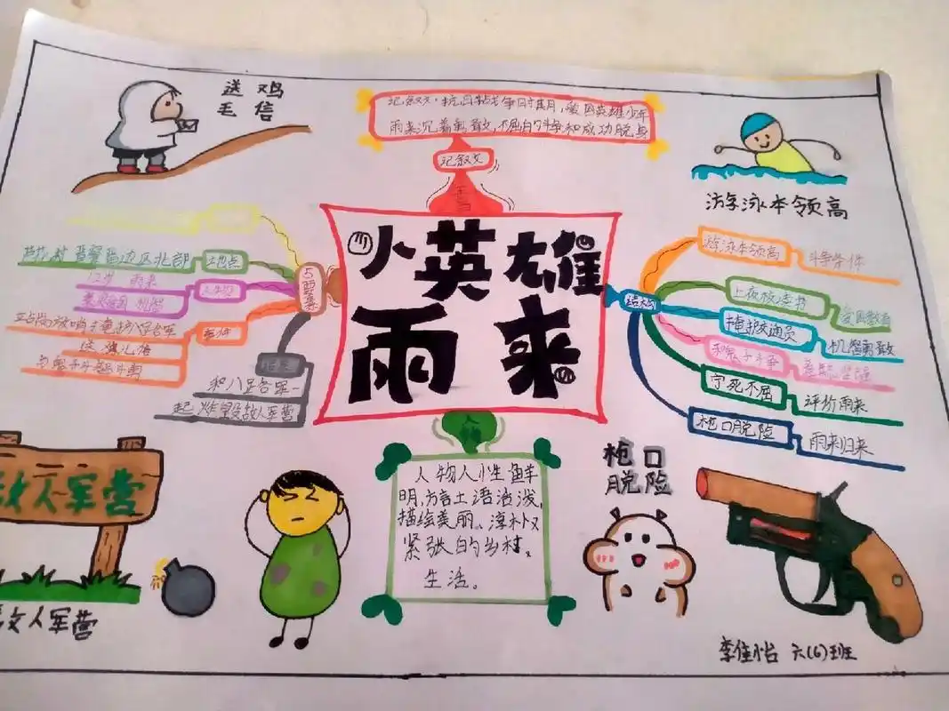 《 小英雄雨来  》思维导图