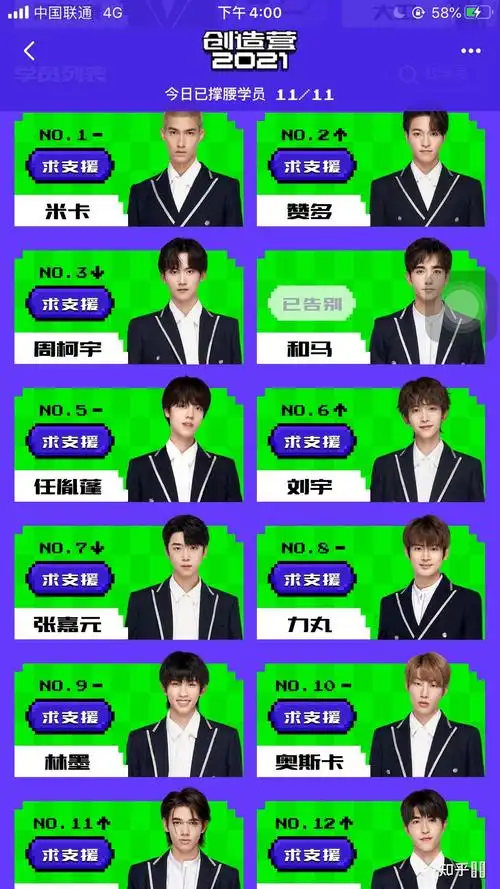 姐妹们,有谁能预测一下《创造营2021》最后的出道名单吗? - 知乎