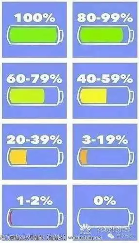 超准测试!你到底是不是电量焦虑症患者
