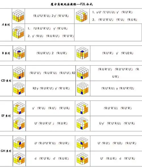 三阶魔方f2l公式