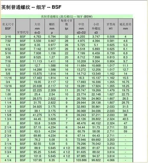英制螺纹_规格__牙型_对照表