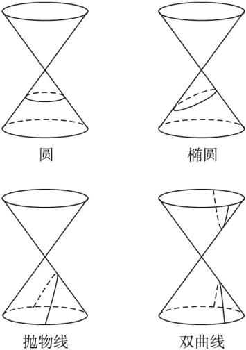 高中数学 第三讲 圆锥曲线性质的探讨 三 平面与圆锥面的截线成长学案