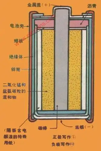 能说祥细点吗 回答 追问 这个是什么电池 回答 干电池结构示意图