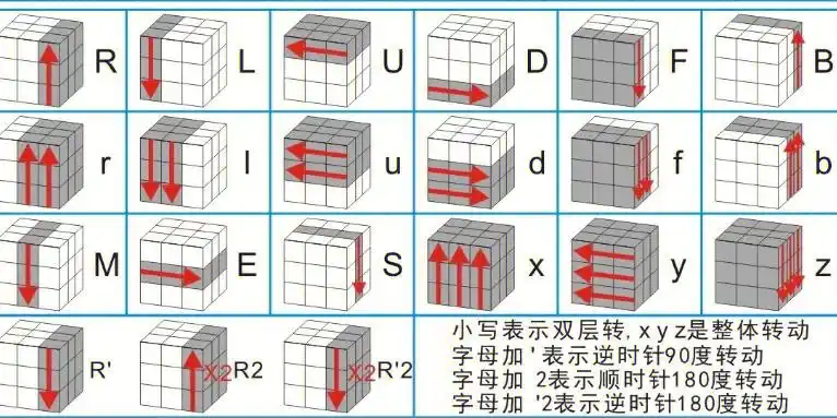 第三集魔方三阶提速版来了