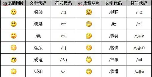 文字表情包qq表情文字代码