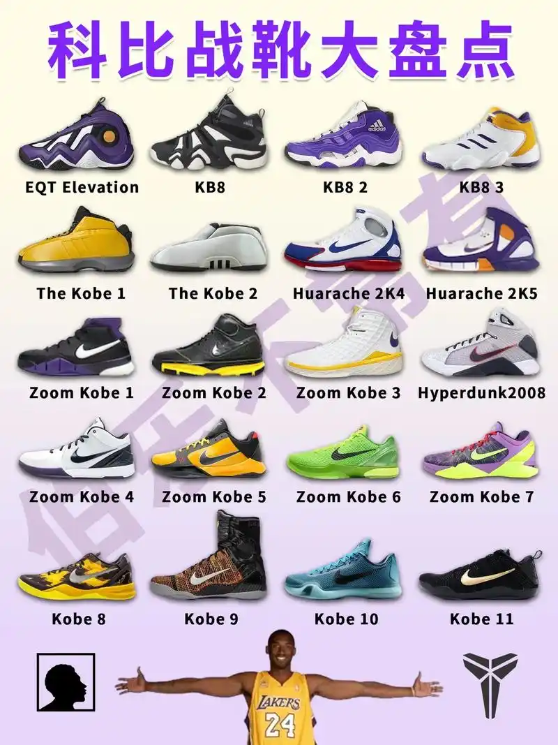 科比球鞋大盘点!看这一篇就够了!