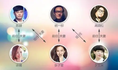 高晓松前妻夕又米与张子萱前夫杨一柳分手