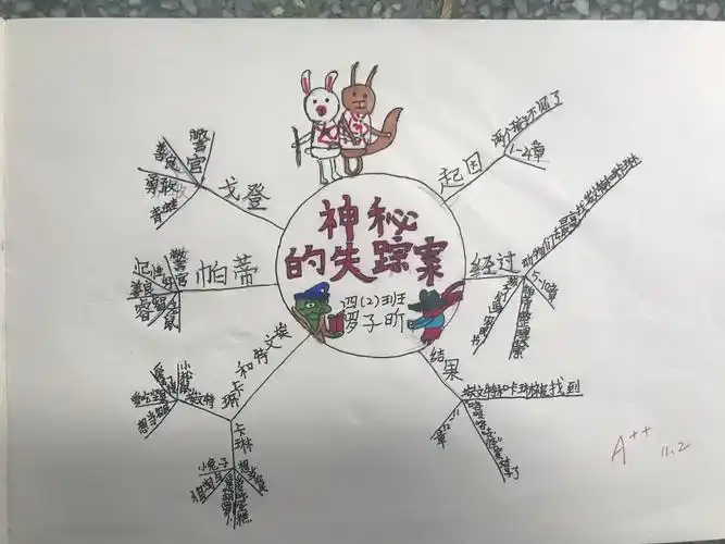 《神秘的失踪案》阅读思维导图