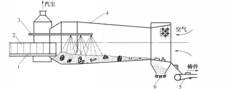 p>落砂机 (shakeout machine),利用振动和冲击使 a target="_blank"