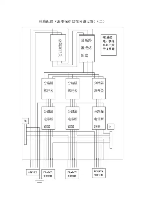 总电箱配置电路图