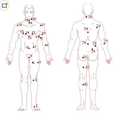 男人全身痣相图解