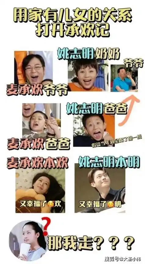 电视剧承欢记人物关系介绍家有儿女版