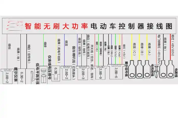 产品名称:1500w30g电动三轮车控制器