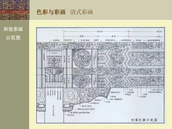 清式彩画ppt