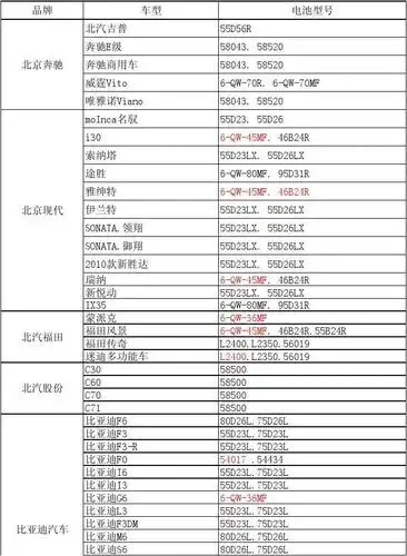 车型电池对照表