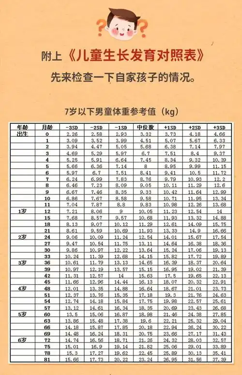 2021青少年儿童体重对照表出炉看看你家孩子达标了吗