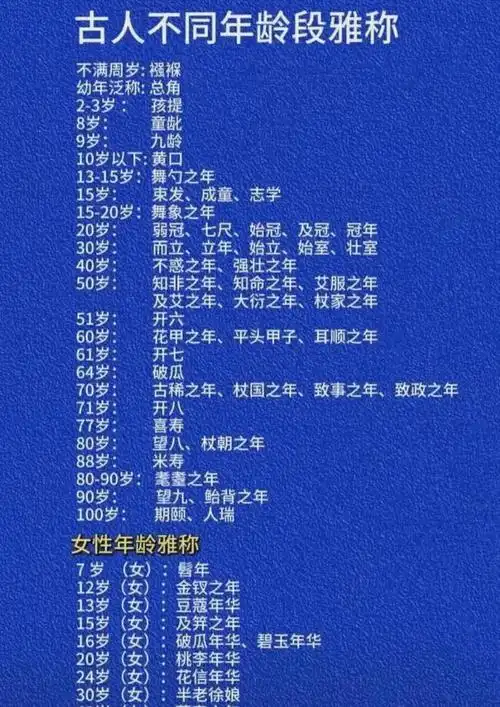 古人不同年龄段雅称