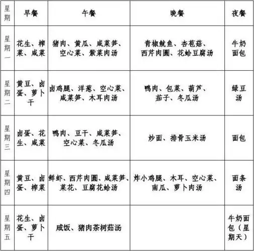 小学食堂学生食谱