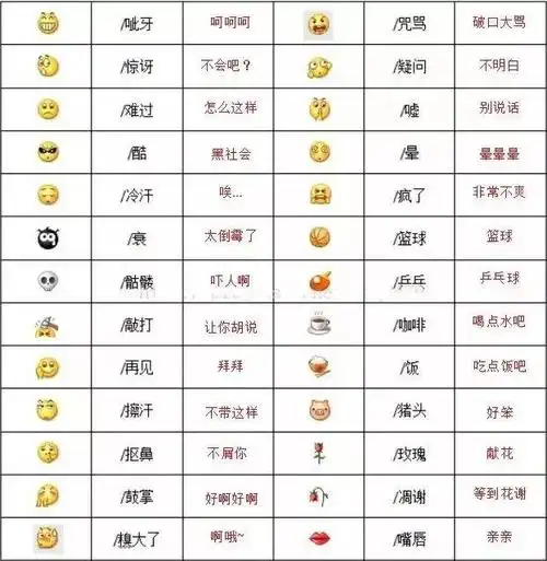100个表情包含义对照表(最全微信表情包图解大全))_造梦网