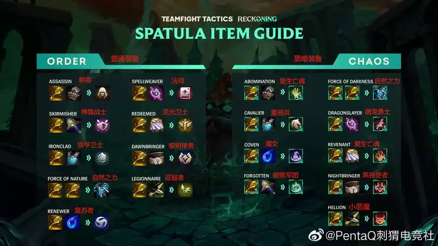 【云顶之弈s5金铲子合成图鉴】分为普通装备和黑暗装备两种 - lol赛事