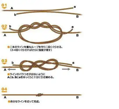 路亚饵线绑法,路亚绑饵什么结?