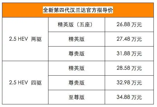 全新第四代汉兰达正式上市 售价26.88万元-34.88万元