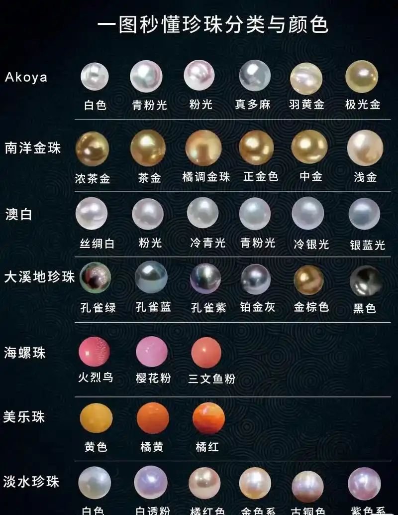 珍珠种类繁多可分为淡 - 抖音