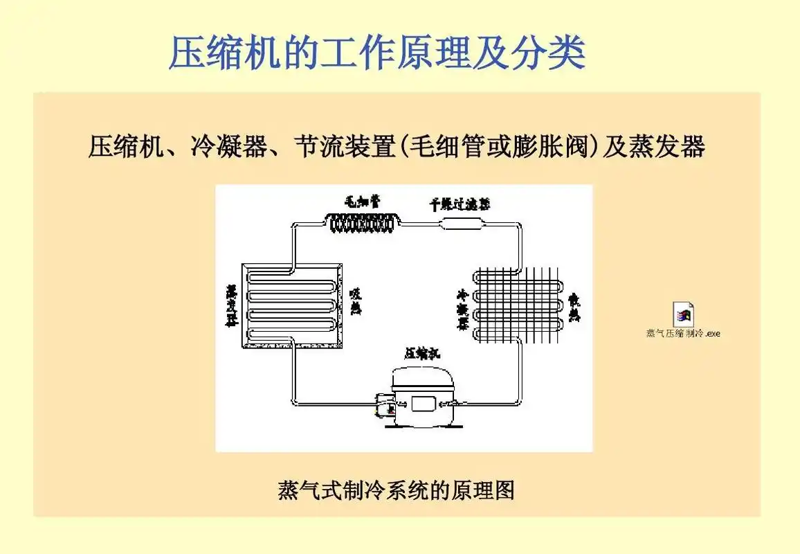 冰箱压缩机知识培训ppt_word文档在线阅读与下载_无忧文档