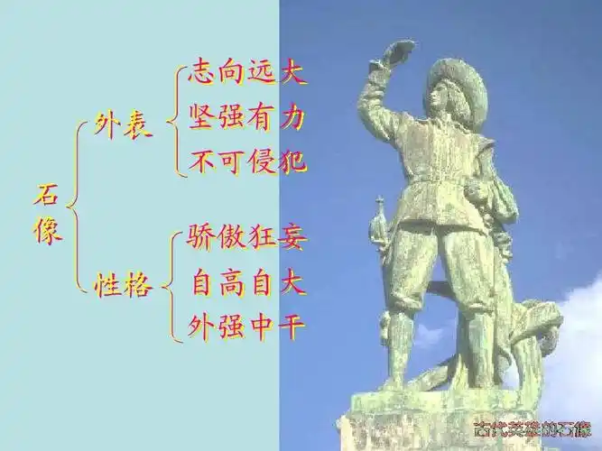 外表 石 像 性格 志向远大 坚强有力 不可侵犯 骄傲狂妄 自高自大 外