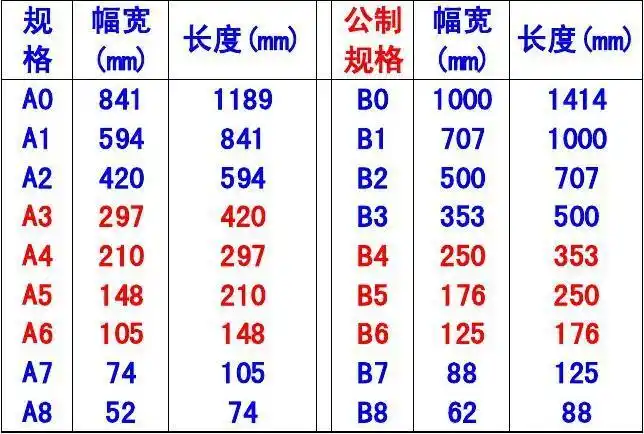 通俗易懂的常用打印纸规格介绍