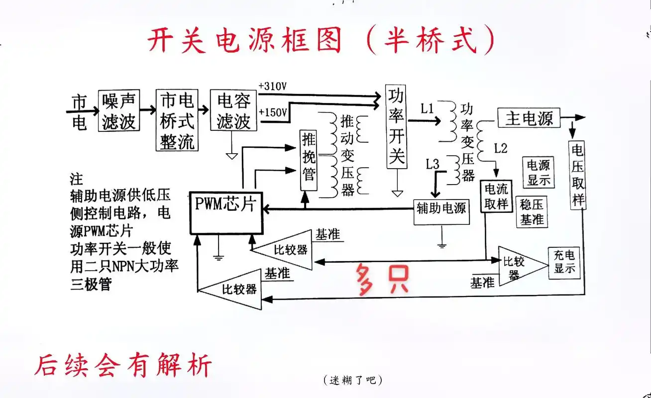 开关电源 #半桥式 半桥式开关电源工作原理: 市电整流变为 - 抖音