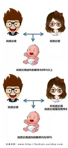 你知道为什么小明一家人都近视吗?_遗传
