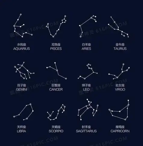 十二星座大全图片全天88星座图高清