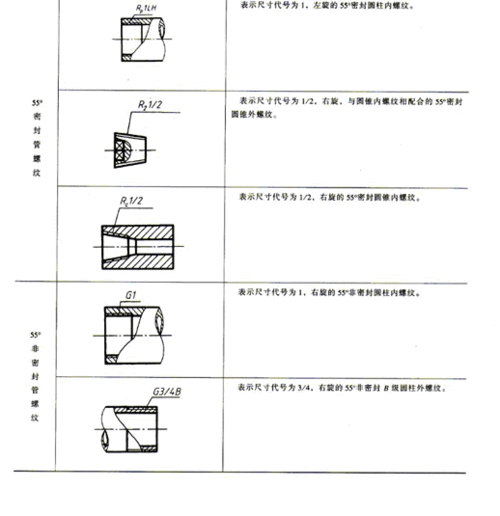 谁可以提供螺纹的公差的标注方法和精度等级表示方法?