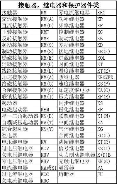 最新常用电气图形文字符号