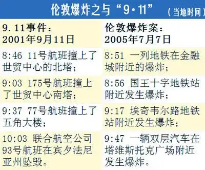 11事件的时间比较
