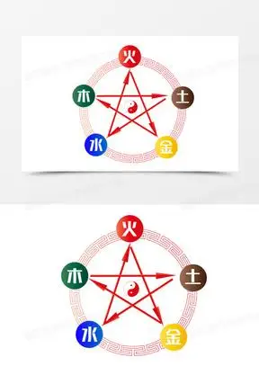 阴阳鱼30五行八卦元素530有质感的阴阳元素191五行八卦元素1262排成
