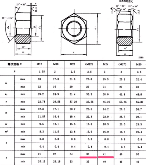 m24螺母尺寸-标准件网