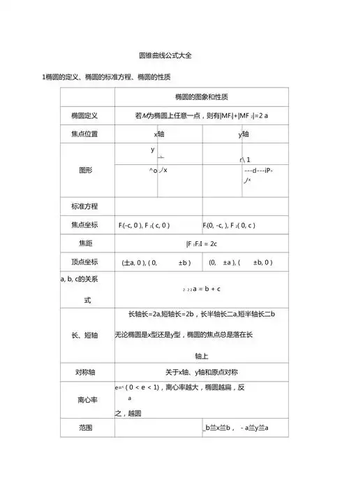 圆锥曲线公式大全