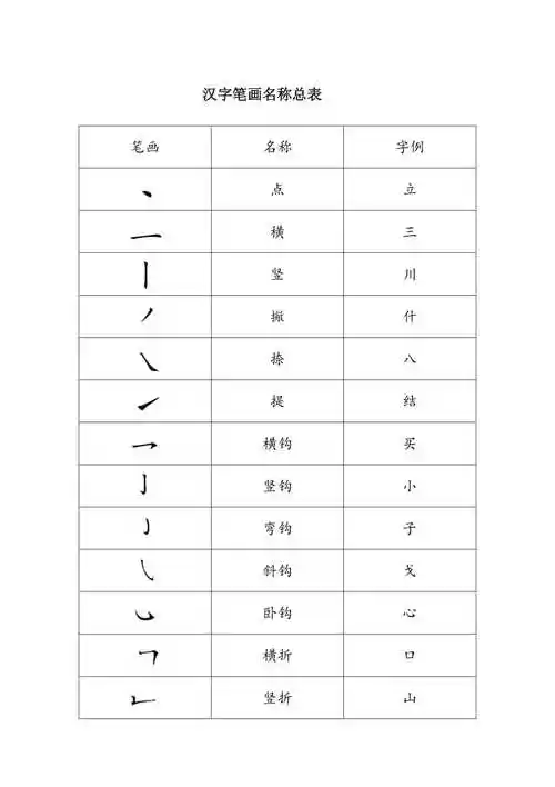 汉字笔画名称表[1]7页-金锄头文库