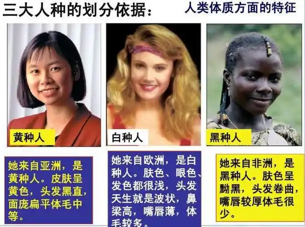 为什么黄种人黑种人和白种人之间能自由交配不存在生殖隔离