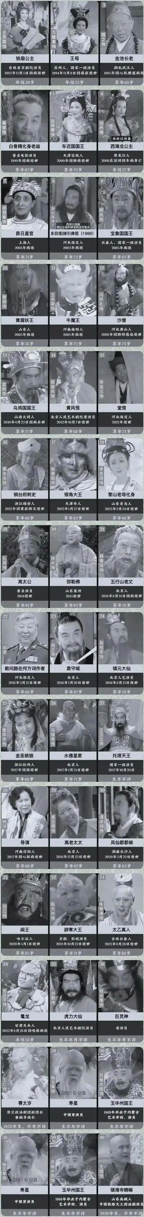 86版西游记中已经去世的38位演员