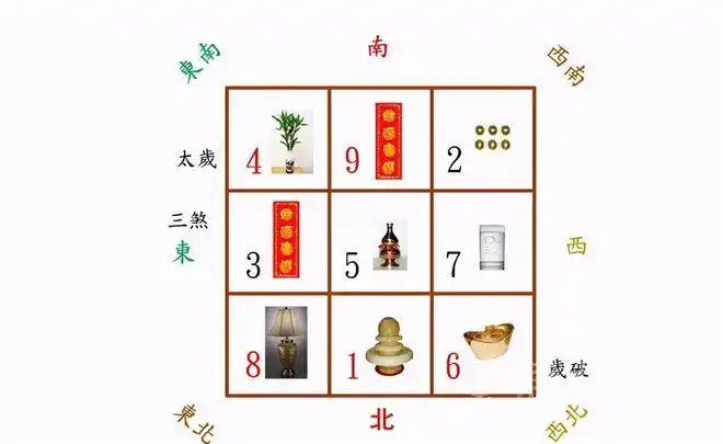 家居风水禁忌,方位布局关系居住者健康与财运,切记不能大意|财位|客厅