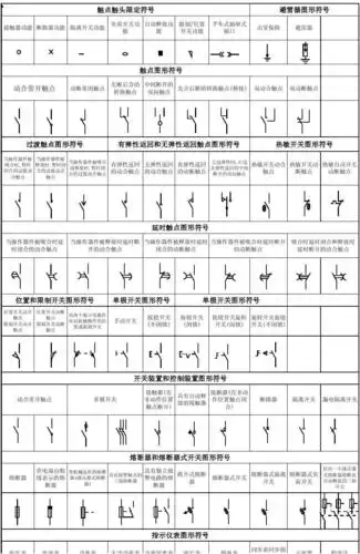 有弹性返回和无弹性返回触点图形符号 热敏开关图形符号 有弹性返回