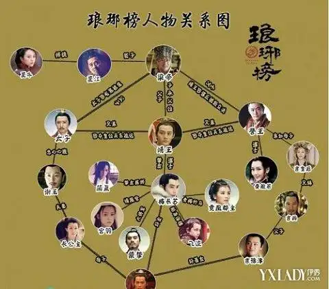 你报明星名,说人物关系