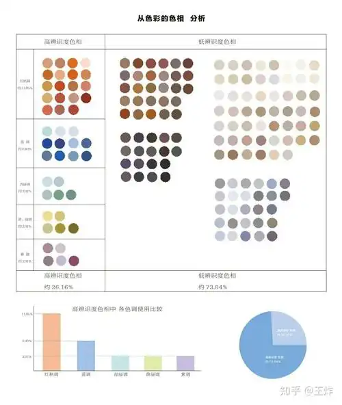 新中式风格室内空间纺织品的色彩分析基于不同的样本案列