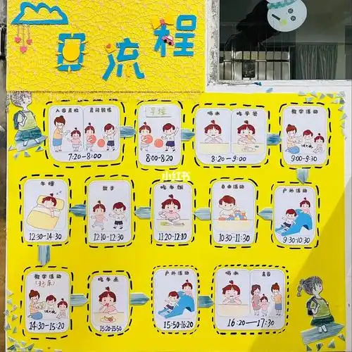 幼儿园一日流程