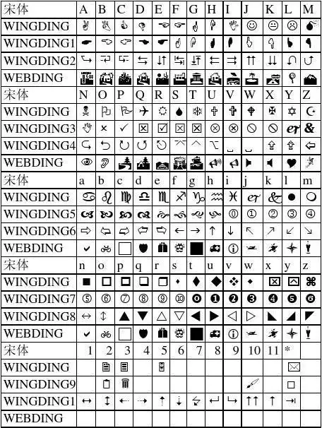 特殊符号对照表